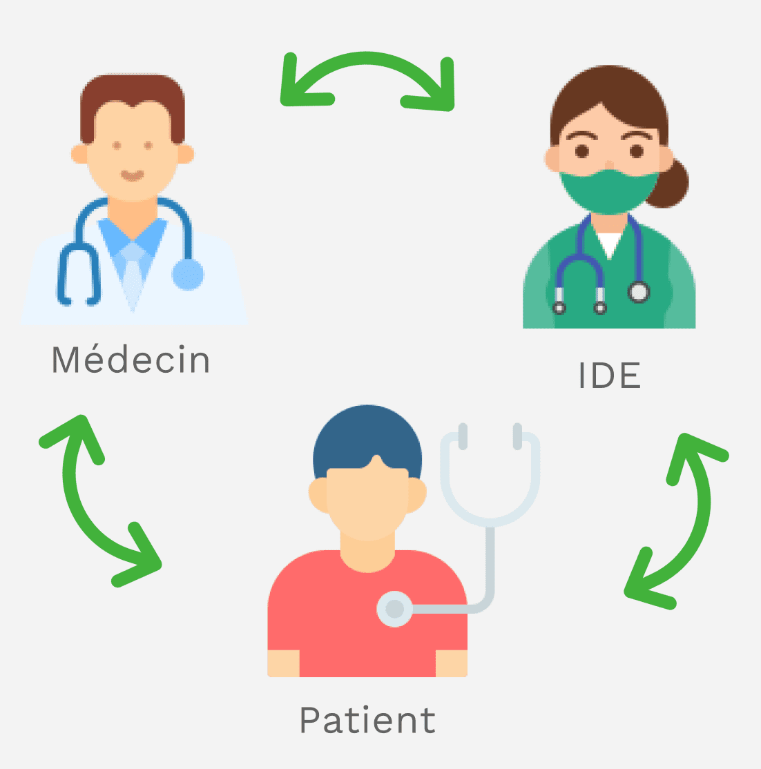 Schéma du dispositif ASALEE