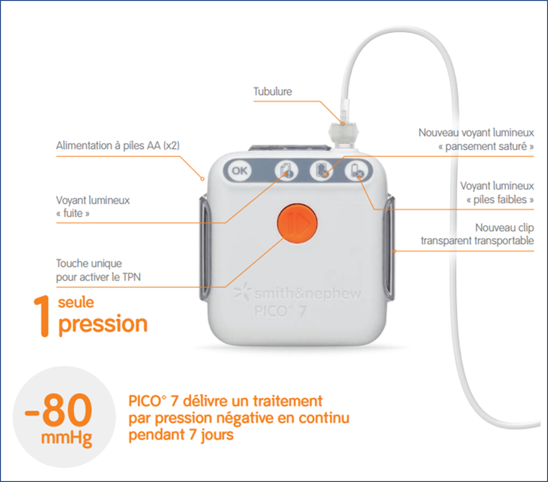 fonctionnement dispositif PICO 7