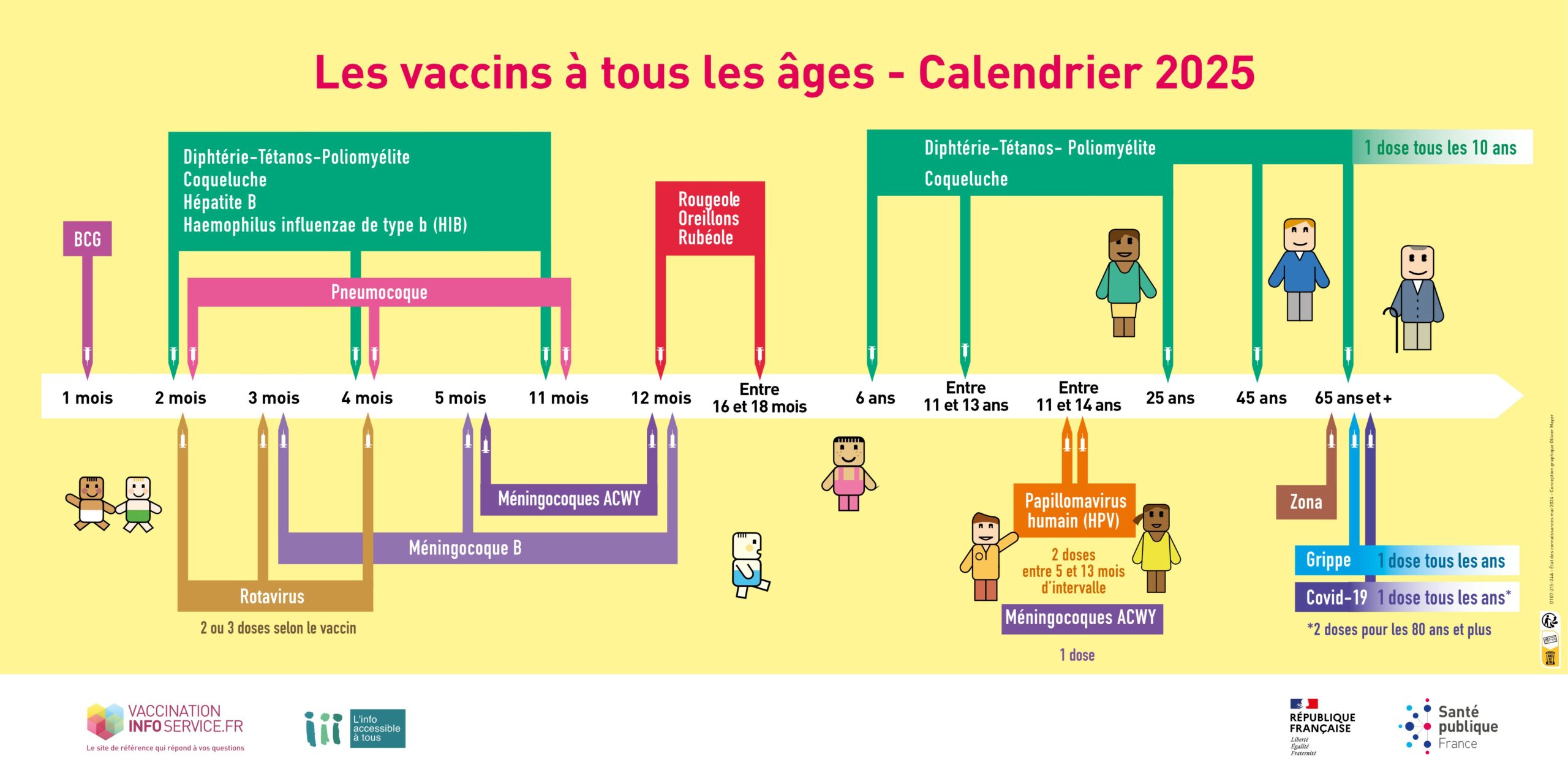 vaccins,calendrier,tous les âges