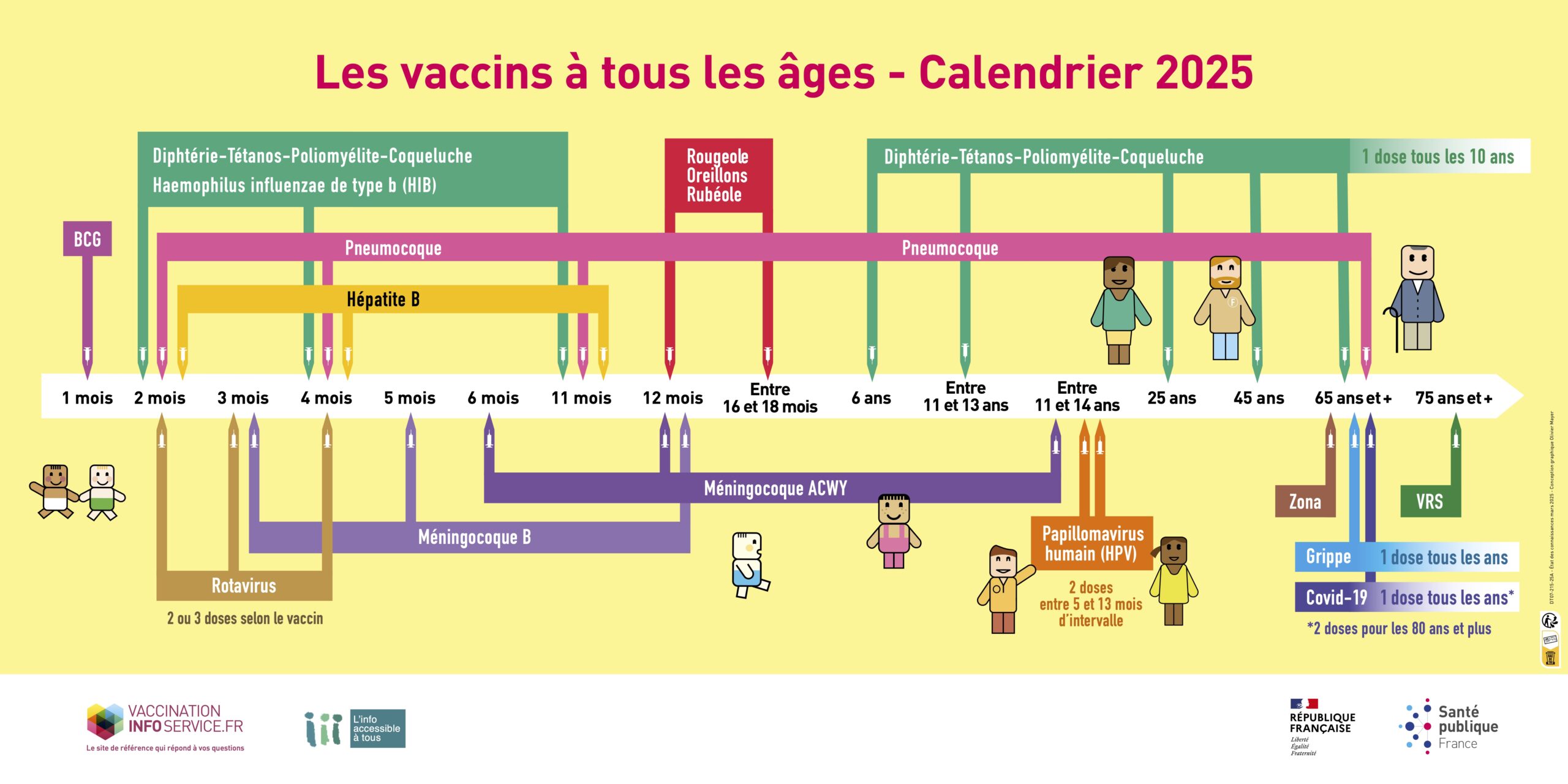 vaccins,calendrier,tous les âges
